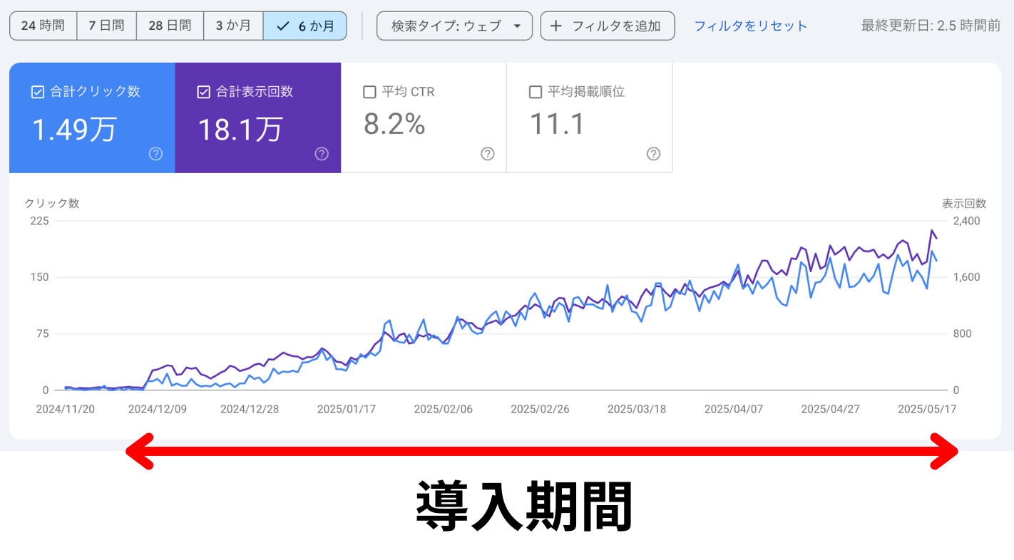 AI自動記事作成WordPressプラグイン-WP AI Article - システム開発の株式会社コラボム